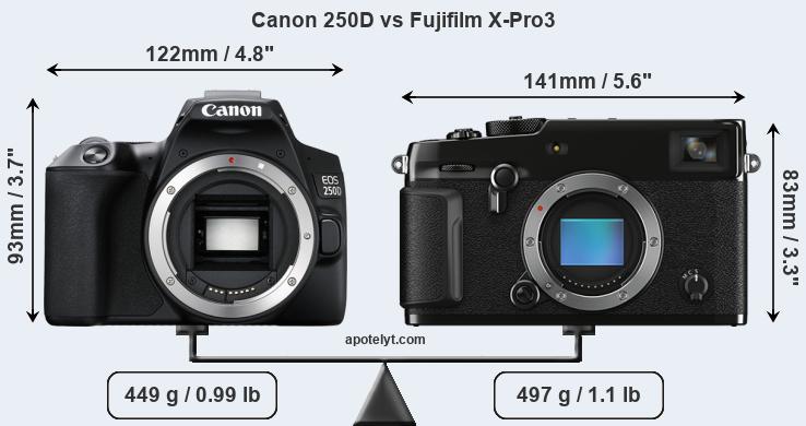 Size Canon 250D vs Fujifilm X-Pro3