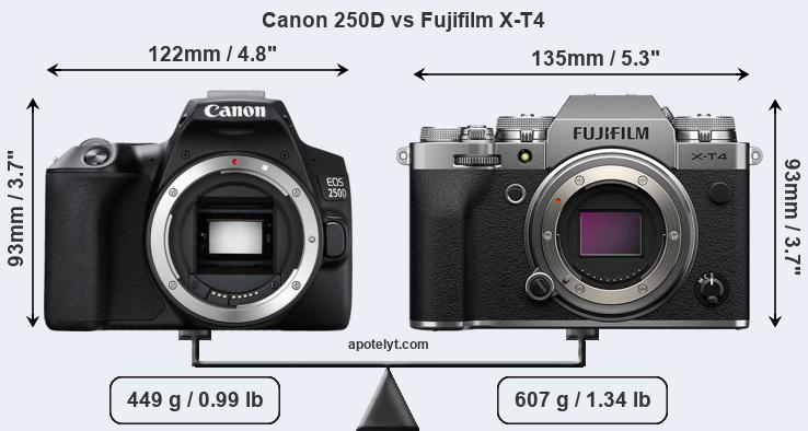 Size Canon 250D vs Fujifilm X-T4