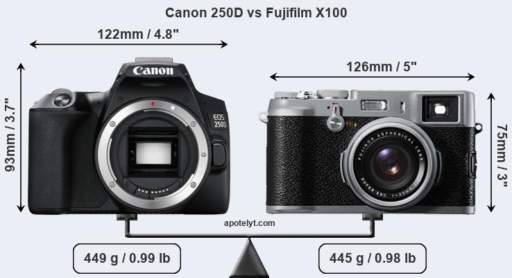Size Canon 250D vs Fujifilm X100