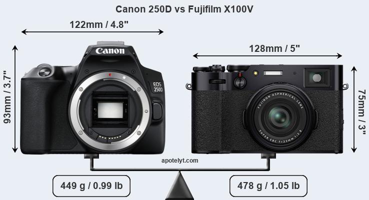 Size Canon 250D vs Fujifilm X100V