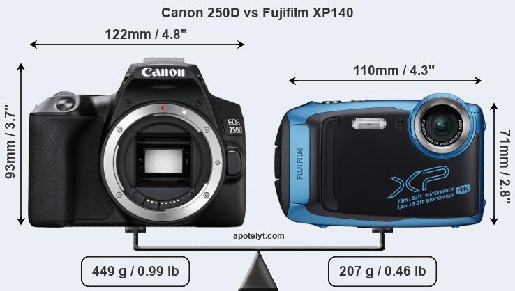 Size Canon 250D vs Fujifilm XP140