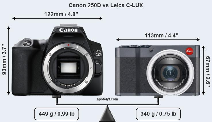 Size Canon 250D vs Leica C-LUX