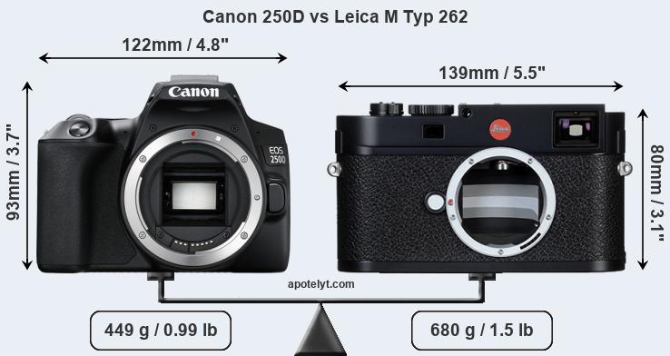 Size Canon 250D vs Leica M Typ 262