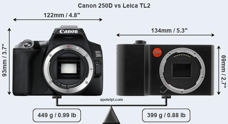 Size Canon 250D vs Leica TL2