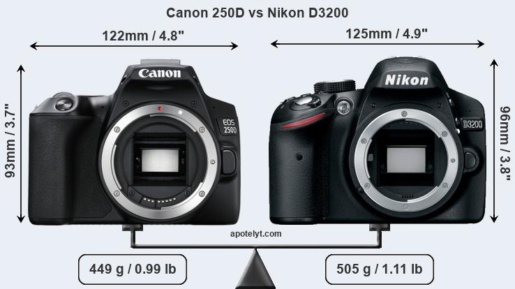 Size Canon 250D vs Nikon D3200