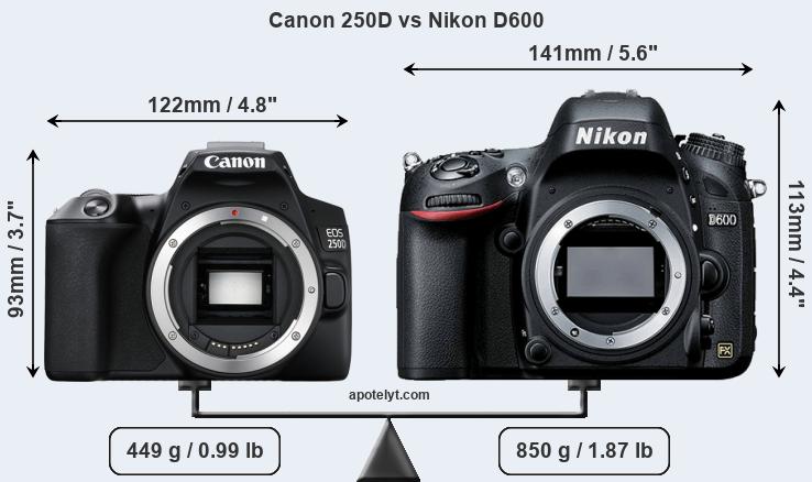 Size Canon 250D vs Nikon D600