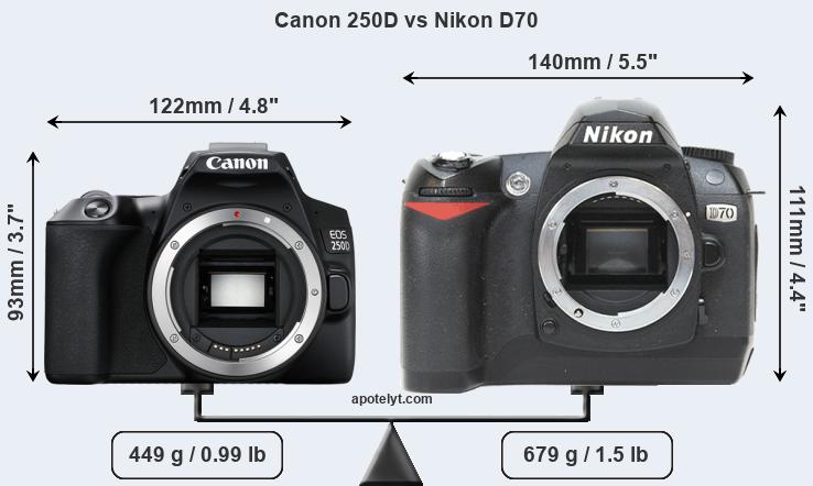 Size Canon 250D vs Nikon D70