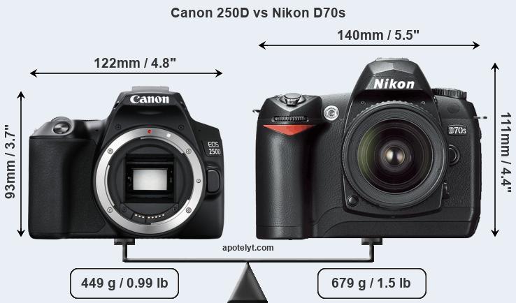 Size Canon 250D vs Nikon D70s