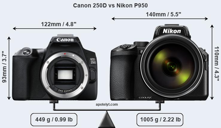 Size Canon 250D vs Nikon P950