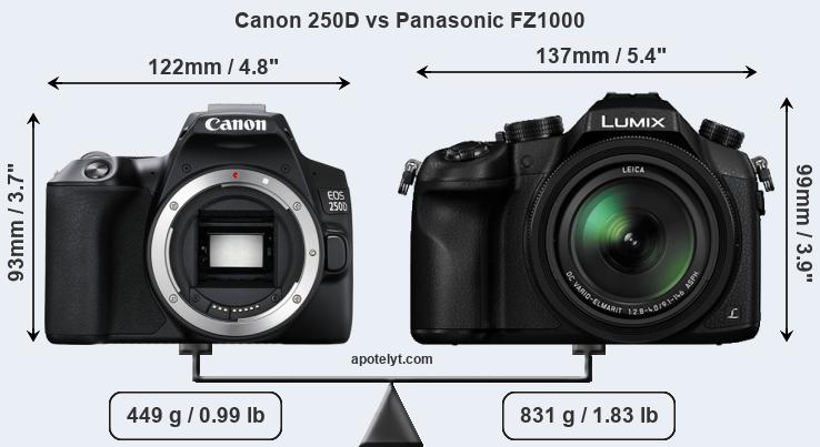 Size Canon 250D vs Panasonic FZ1000