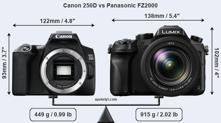 Size Canon 250D vs Panasonic FZ2000
