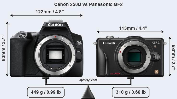 Size Canon 250D vs Panasonic GF2