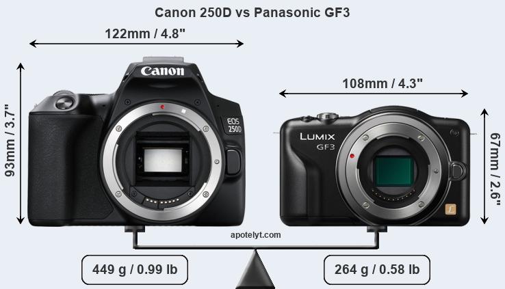 Size Canon 250D vs Panasonic GF3