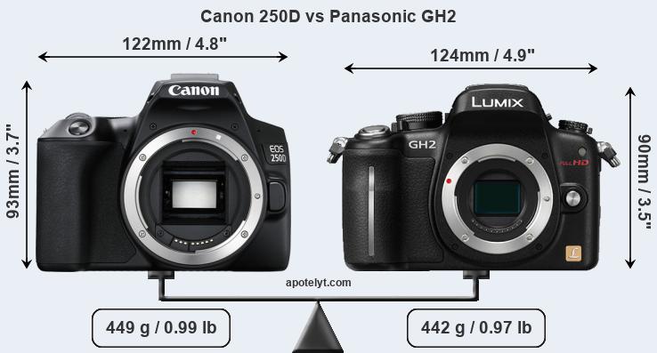 Size Canon 250D vs Panasonic GH2