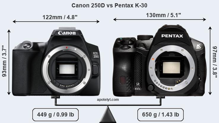 Size Canon 250D vs Pentax K-30