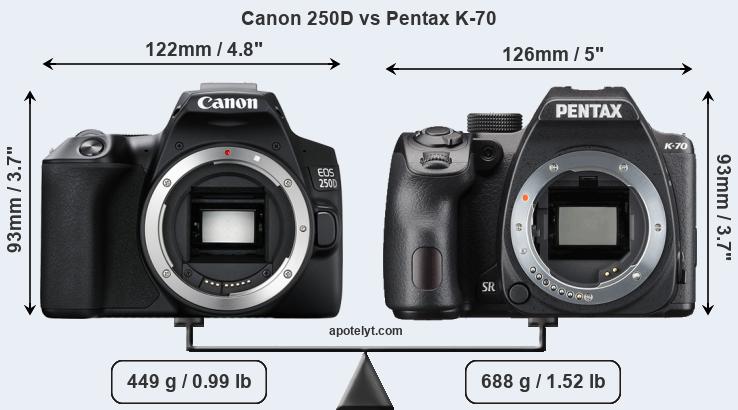 Size Canon 250D vs Pentax K-70