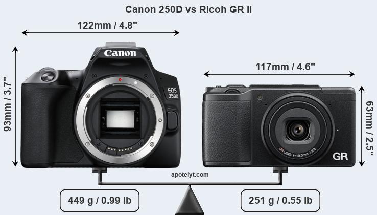 Size Canon 250D vs Ricoh GR II