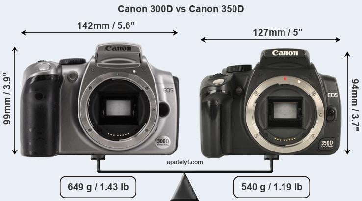 Size Canon 300D vs Canon 350D