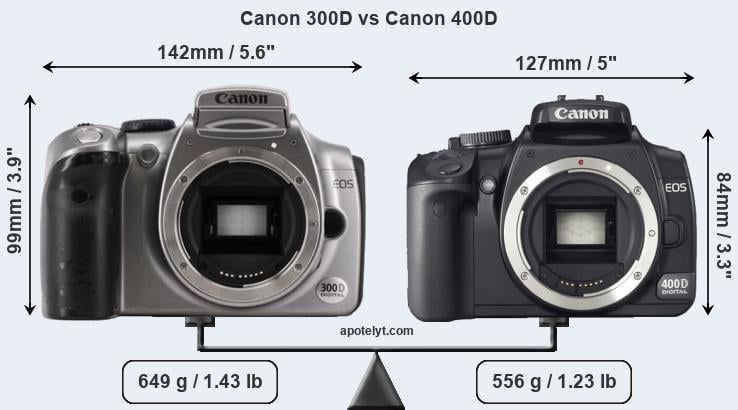 Size Canon 300D vs Canon 400D