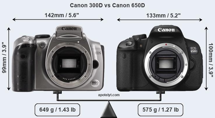 Size Canon 300D vs Canon 650D
