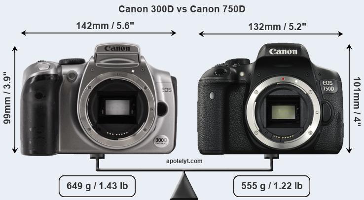 Size Canon 300D vs Canon 750D
