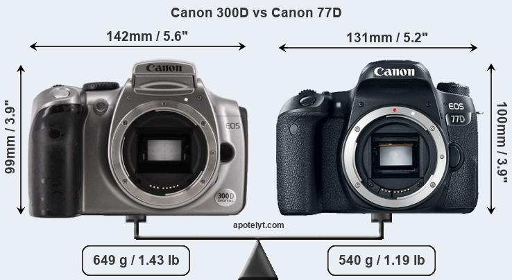 Size Canon 300D vs Canon 77D