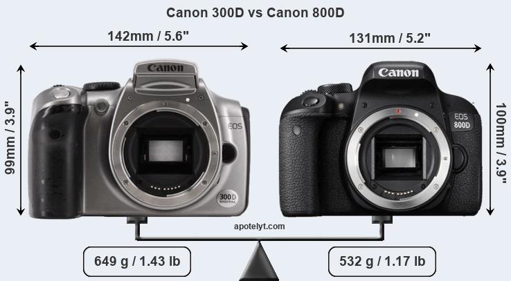 Size Canon 300D vs Canon 800D