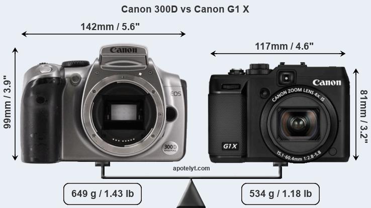 Size Canon 300D vs Canon G1 X