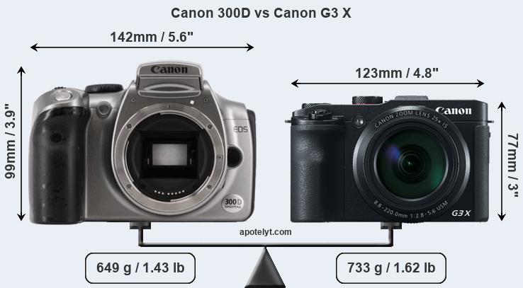 Size Canon 300D vs Canon G3 X