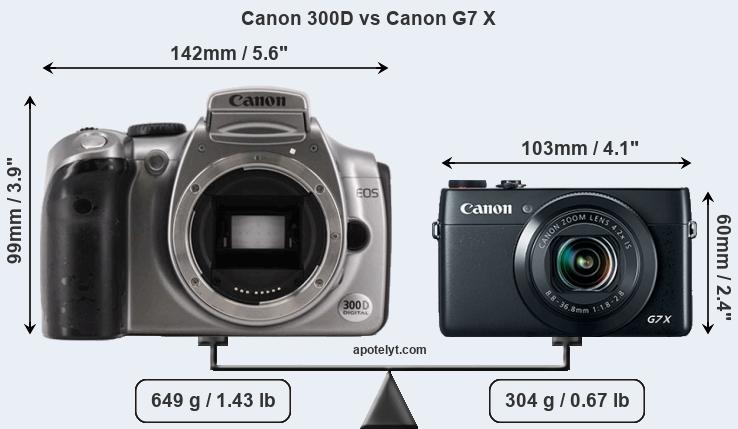 Size Canon 300D vs Canon G7 X