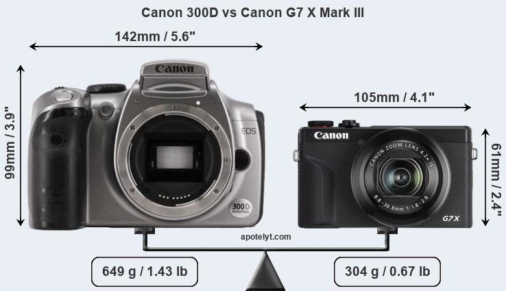 Size Canon 300D vs Canon G7 X Mark III