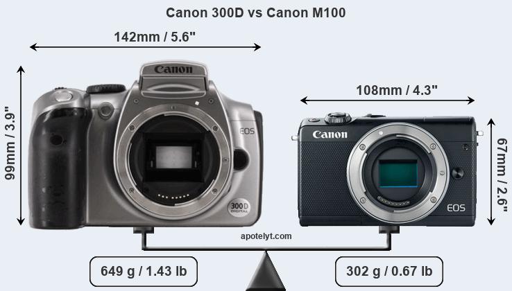 Size Canon 300D vs Canon M100