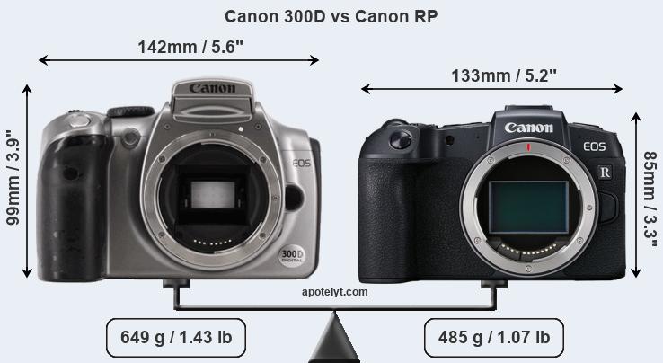 Size Canon 300D vs Canon RP