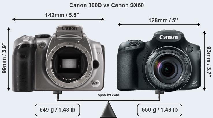 Size Canon 300D vs Canon SX60