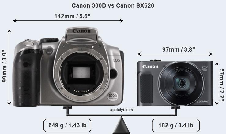 Size Canon 300D vs Canon SX620
