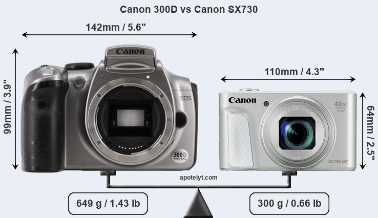 Size Canon 300D vs Canon SX730