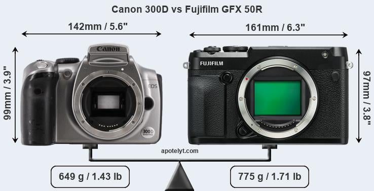 Size Canon 300D vs Fujifilm GFX 50R