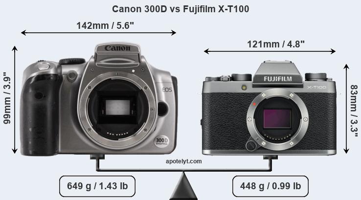 Size Canon 300D vs Fujifilm X-T100
