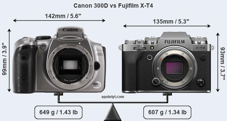 Size Canon 300D vs Fujifilm X-T4
