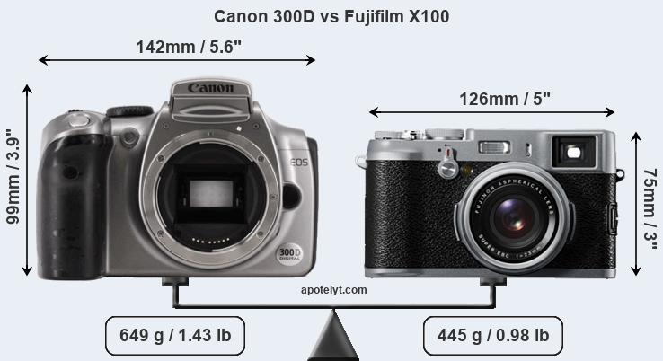 Size Canon 300D vs Fujifilm X100