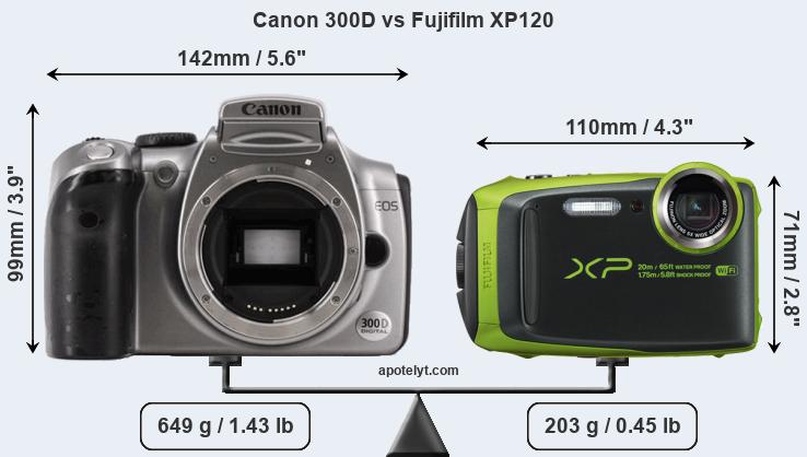 Size Canon 300D vs Fujifilm XP120