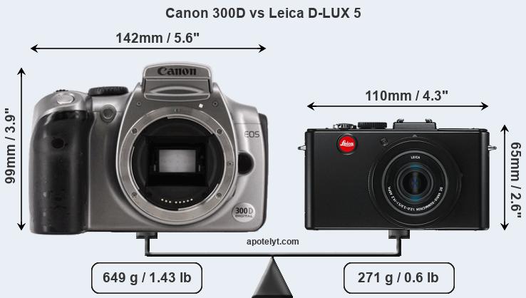 Size Canon 300D vs Leica D-LUX 5
