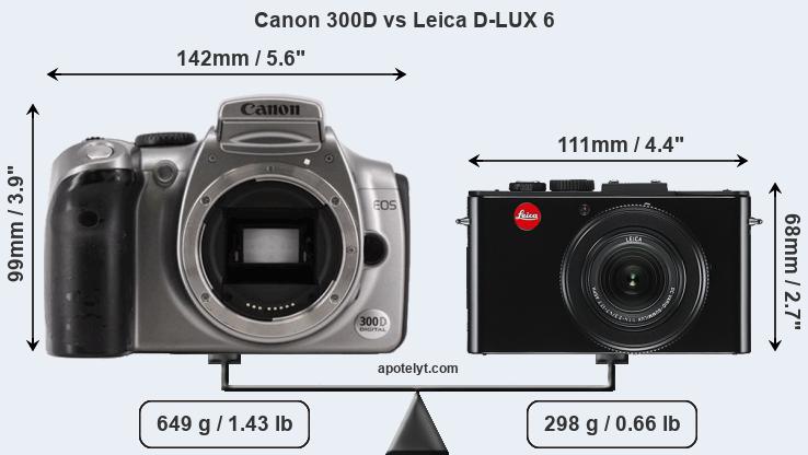 Size Canon 300D vs Leica D-LUX 6