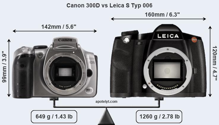 Size Canon 300D vs Leica S Typ 006