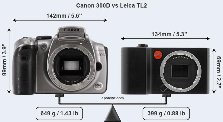 Size Canon 300D vs Leica TL2