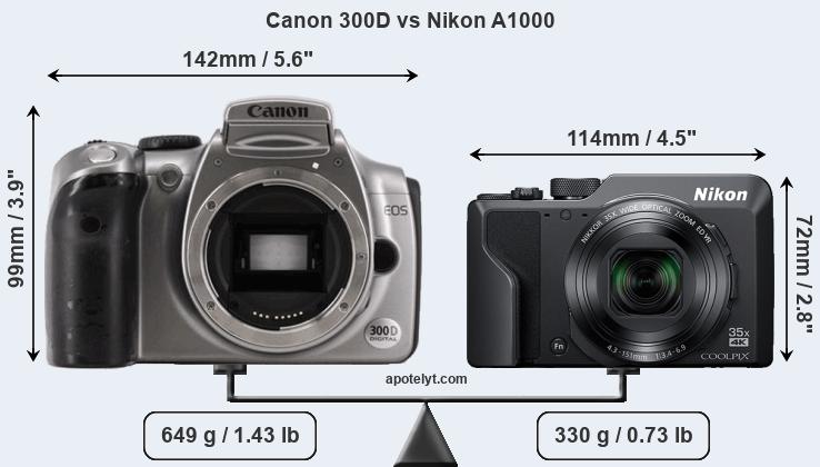 Size Canon 300D vs Nikon A1000