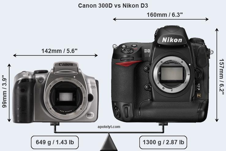 Size Canon 300D vs Nikon D3