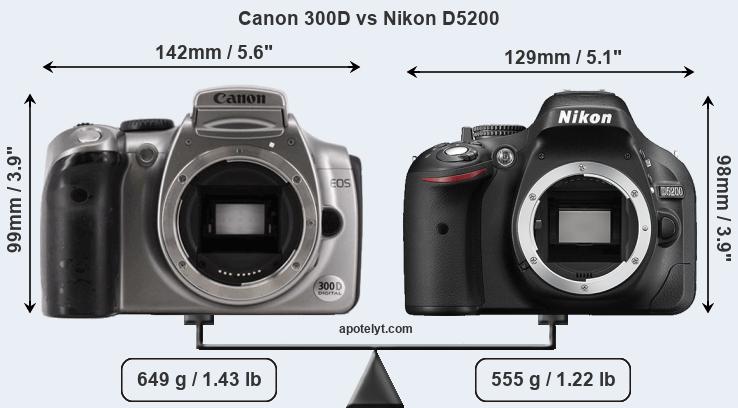 Size Canon 300D vs Nikon D5200