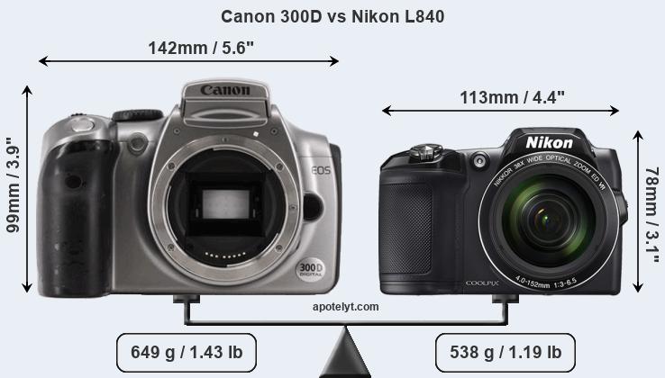 Size Canon 300D vs Nikon L840