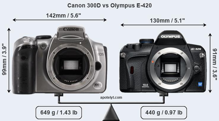 Size Canon 300D vs Olympus E-420